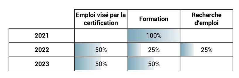 Taux d'insertion